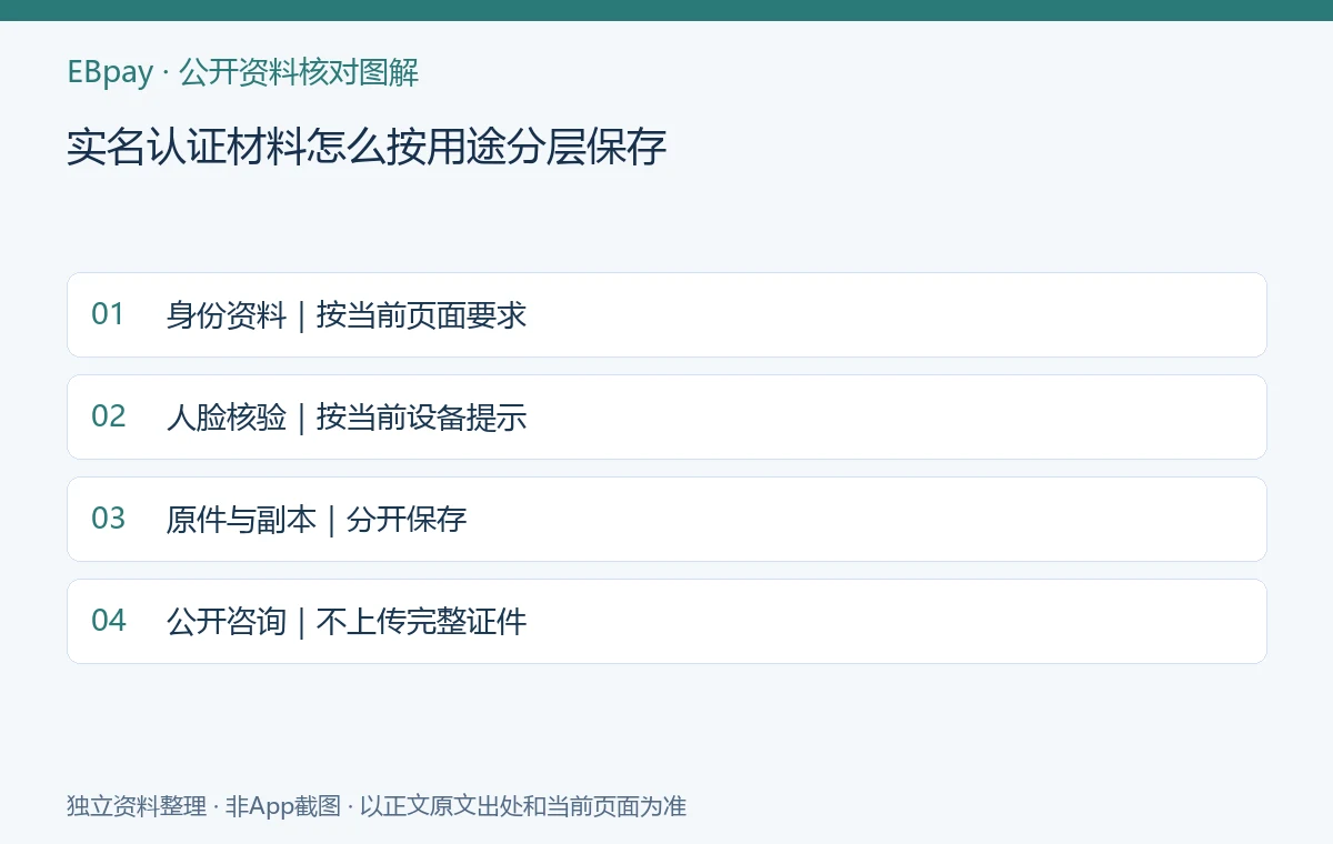 实名认证材料怎么按用途分层保存：资料核对示意图