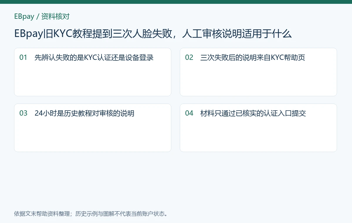 EBpay旧KYC教程提到三次人脸失败，人工审核说明适用于什么：资料核对图解